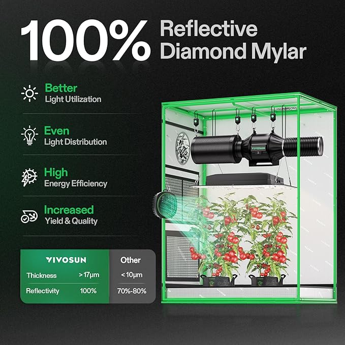 VIVOSUN S3018 30x18x36 Grow Tent High Reflective Mylar with Observation Window and Floor Tray 3D Printer Enclosure with Ventilation