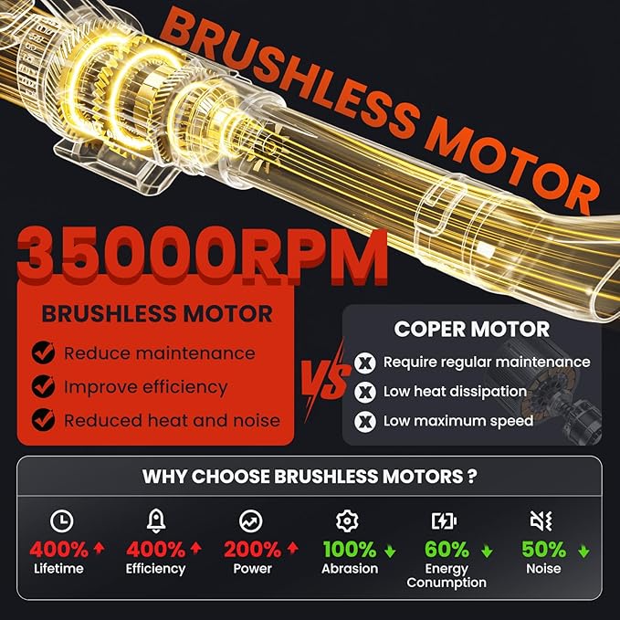 Cordless Leaf Blower for Milwaukee M18 Battery (Tool Only) – Powerful Brushless Motor Delivers Up to 715 CFM &amp 150 MPH 3-Speed LED Display Control Lightweight Design for Yard Lawn Driveway Sn