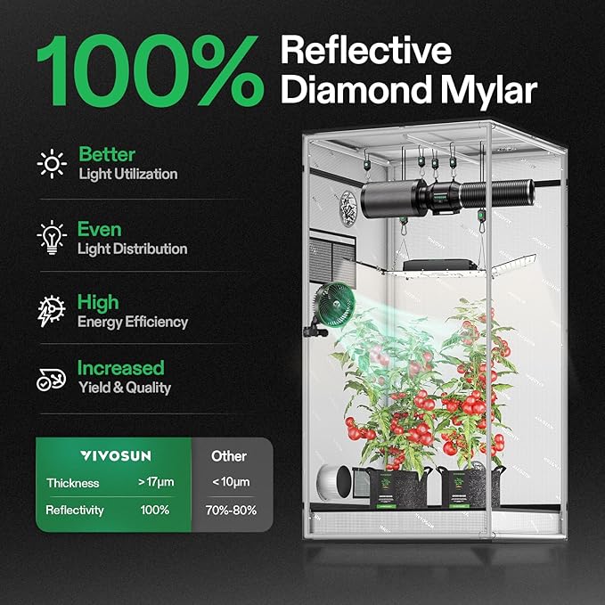 VIVOSUN G336 36x36x72 Grow Tent 3x3 FT Advanced Gray Mylar Tent with 19mm Poles Observation Window and Floor Tray for Hydroponic Plants for VS2000/VS3000