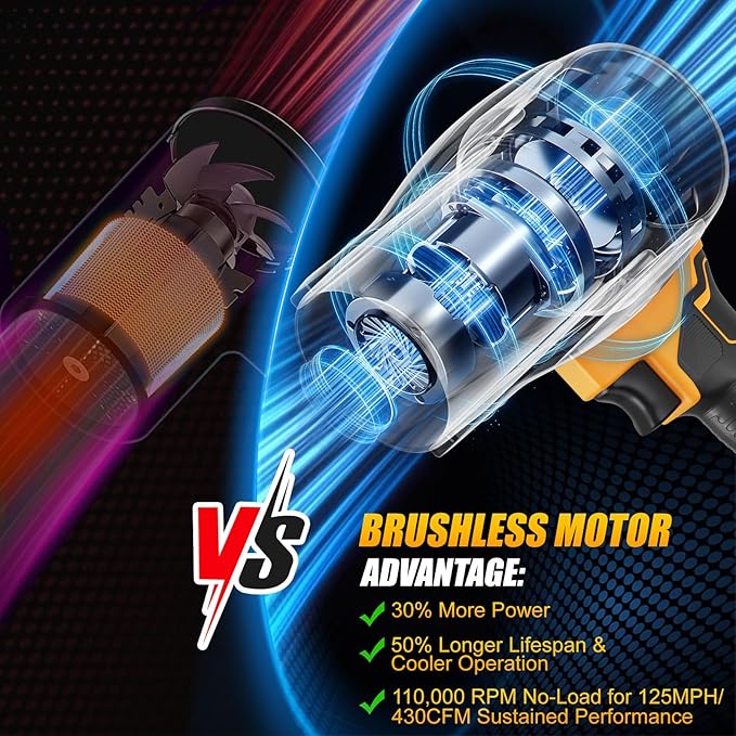 Brushless Cordless Leaf Blower Compatible for DeWalt 20V Battery(Tool Only) 125MPH 430CFM Variable Speed Turbo Blower Lightweight Handheld Blower for Lawn Garage Snow Patio