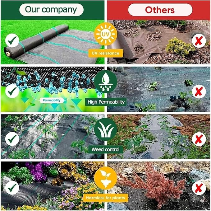 Driveway Fabric Weed Barrier Landscape Fabric Weed Control Film Ground Cover Fabric for Patios Garden Flower Bed Pathway(1.5x50m/4.92x164ft)
