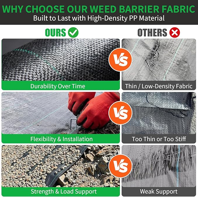 HOOPLE 4FT x 100FT Heavy Duty Weed Barrier Fabric 3.2oz Woven Geotextile Landscape Fabric High Permeability Weed Blocker Ground Cover for Garden Driveway Gravel Underlayment &amp Landscaping