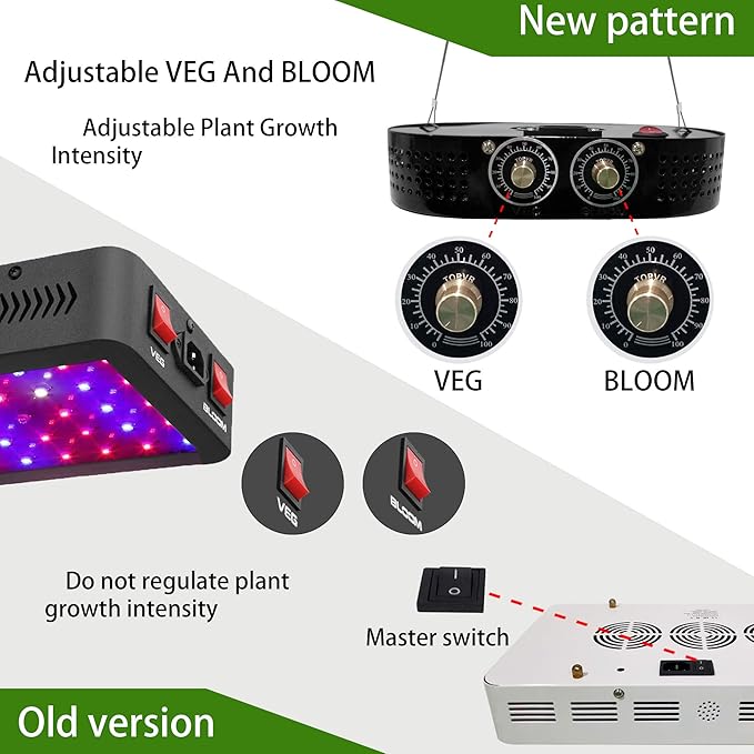 0% - 100% Adjustable Full Spectrum LED COB Plant Growing Lamp Indoor Led Flower Light 1100w