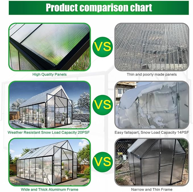 8x12 FT Greenhouse for Outdoors Polycarbonate Green House with Adjustable Roof Vent and Rain Gutter Aluminum Large Walk-in Greenhouse with Quick Setup Structure for Outside Garden Backyard Patio