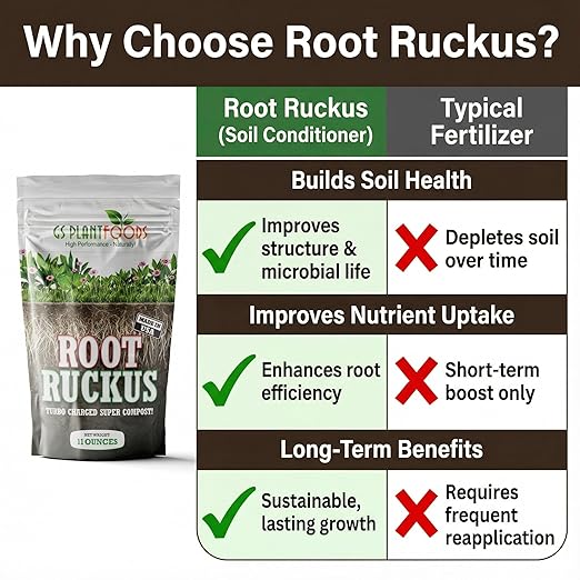 GS Plant Foods Root Ruckus – Dry Soil Zone Conditioner – Humic-Rich Granules with Kelp Components to Support Soil Structure &amp Nutrient Availability (11 oz)