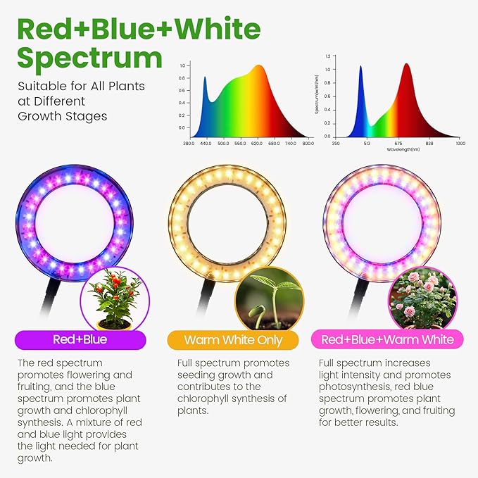 Grow Lights for Indoor Plants20W 169 LED Full Spectrum with Timer Hanging Plant Growing Light with Dimmable On/Off Switch16.8in Height Standing Vertical Lamp for Seed Starting Growth