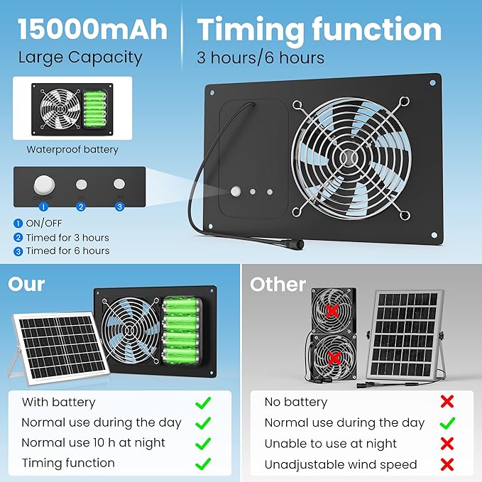 Solar Fan with Battery 15000 mAh and Timer - 25W Powered Exhaust Fan High Wind Speed Rainproof for Outdoor Greenhouse Chicken Coop Doghouses Shed Vent Windows