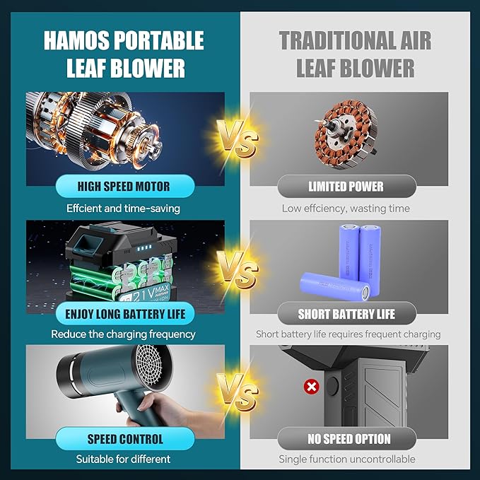 Hamos Powerful Car Dryer Air Blower 670CFM Airflow 4-Speed 4Lb Max Thrust 4.0Ah Battery and Charger 2 Extended Tube &amp LED Super Electric Leaf Blower for Car/Lawn/Garage/Patio/Yard (Black Blu