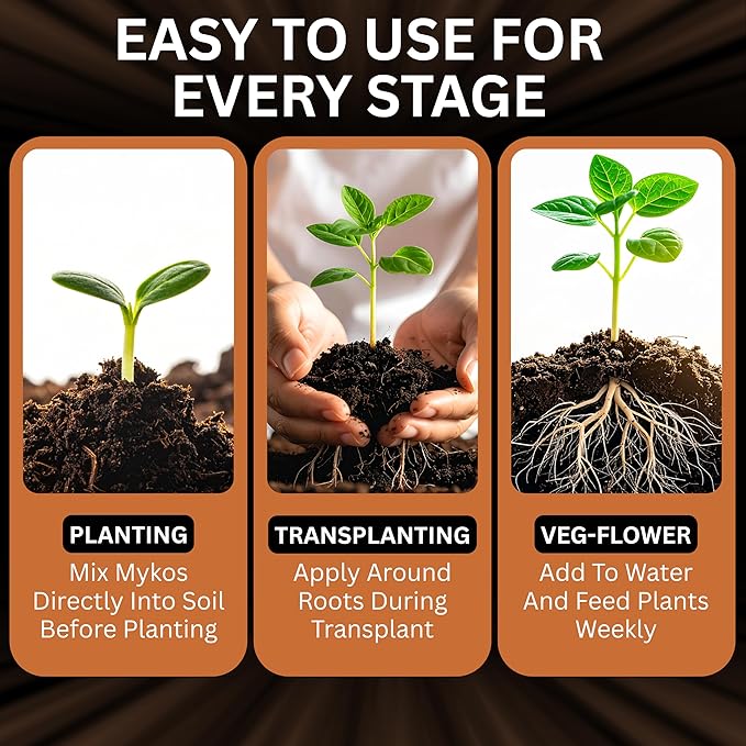Xtreme Gardening Mykos 2.2 lb – Mycorrhizal Fungi Root Stimulator for Plants – Organic Root Booster for Stronger Roots Bigger Growth &amp Higher Yields – Mycorrhizae for Vegetables Flowers &amp Tr