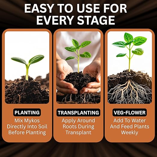 Xtreme Gardening Mykos 20 lb – Mycorrhizal Fungi Root Stimulator for Plants – Organic Root Booster for Stronger Roots Bigger Growth &amp Higher Yields – Mycorrhizae for Vegetables Flowers &amp Tre