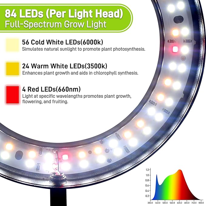 Grow Lights for Indoor PlantsDouble Head Full Spectrum LED Plant Light with Stand6 Dimmable Levels &amp 3 Lighting Modes Auto On Off Timer 3/9/12H 38-67 inches Adjustable Height Black