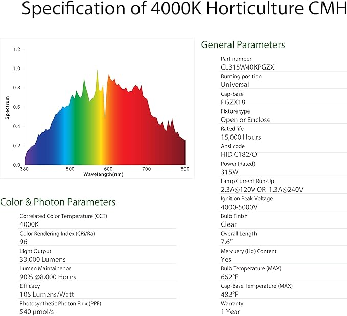 Horticulture Ceramic Metal Halide