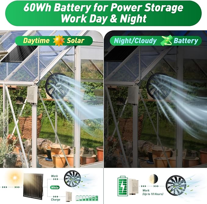 Solar Exhaust Fan with Battery 40W 10 Solar Powered Fans for Greenhouse with 60Wh Battery Run Day &amp Night Solar Vent Fan for Shed Chicken Coop Dog House Outside Waterproof &amp Low Noise