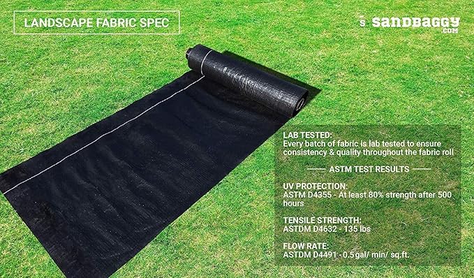 Sandbaggy 18 inch Landscape Fabric | 40 Year Fabric | for Weed Barrier Ground Cover Garden | Heavy Duty Commercial Grade | Approved by DOT | 18 in x 100 ft Roll Size (5 Rolls)