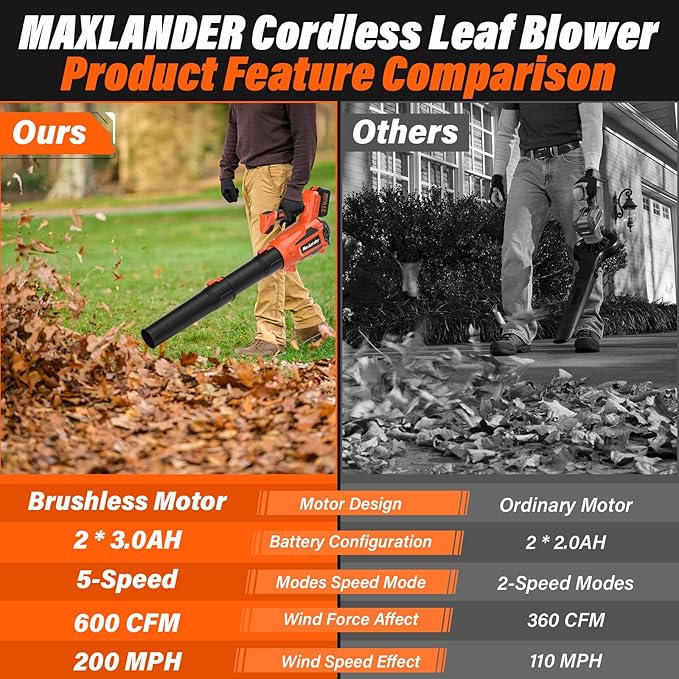 MAXLANDER Leaf Blower Cordless Electric Cordless Leaf Blower with 2pcs 3.0Ah Batteries and 1 Charger 600CFM &amp 200MPH and 5 Speed Mode for Patio Cleaning Lawn Care Blowing Fallen Leaves and D