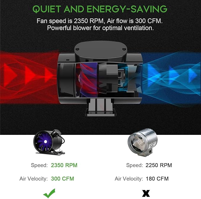 iPower Silent Inline Duct Ventilation Booster Fan 6 Inch 300 CFM Quiet Vent Exhaust Blower for Hydroponics Grow Tent Greenhouse Kitchen Bathroom 2 Pack Black