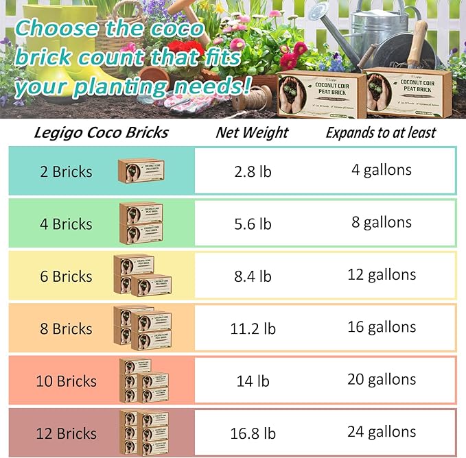 Legigo 10 Pack Premium Coco Coir Brick for Plants- 100% Organic Compressed Coconut Coir Bricks Starting Mix Coco Coir Fiber Coconut Husk for Planting Gardening Potting Soil Substrate Herbs