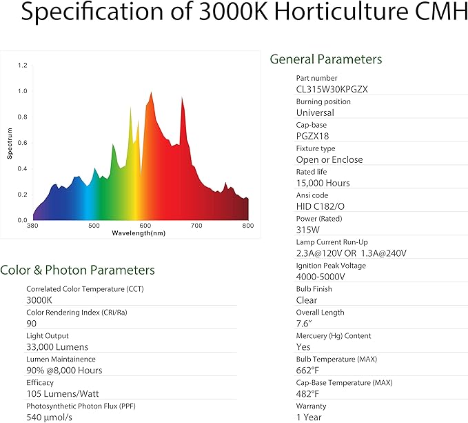 Horticulture Ceramic Metal Halide (CMH) 315W PGZX18 Base 3000K with Red Far Red and UV Light Spectrum Enhancement Designed for Flowering Stage US NRC Licensed 1 Pack