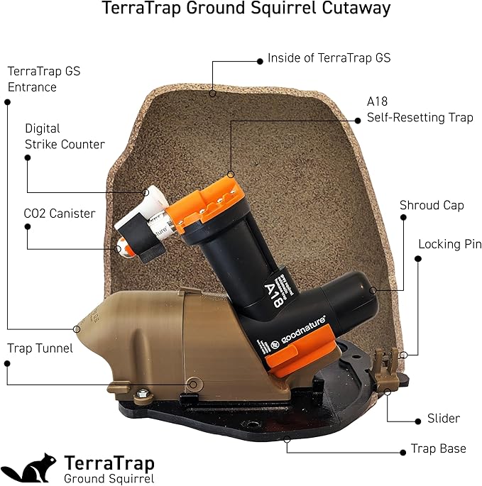 TerraTrap Ground Squirrel Kit