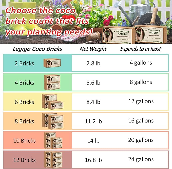 Legigo 8 Pack Coco Coir Bricks (11.2lb) 100% Organic Coconut Coir Fiber Potting Soil for Plants Compressed Coco Peat Seed Starter Coconut Husk Potting Mix for Indoor &amp Outdoor Plants Gardening