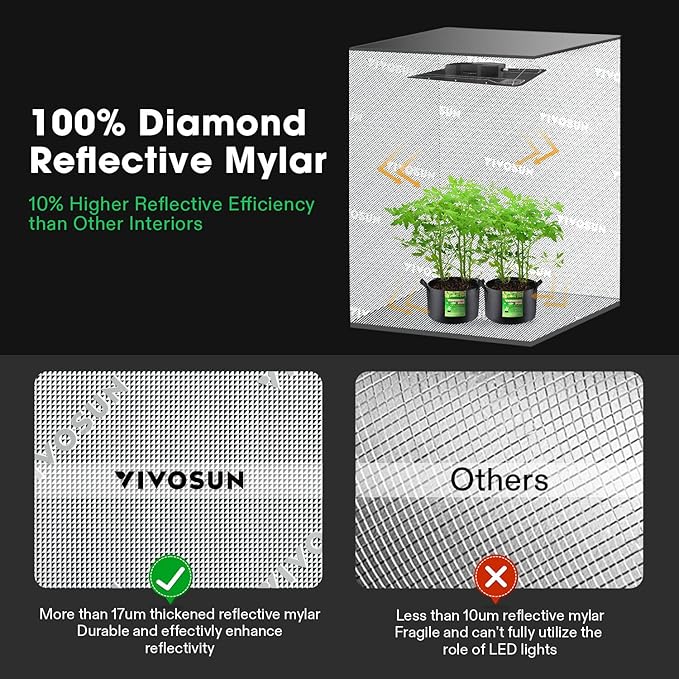 VIVOSUN R846 4x8 Grow Tent 96x48x72 Roof Cube Tent with Observation Window and Floor Tray for Hydroponics Indoor Plant for VS4000/VSF4300