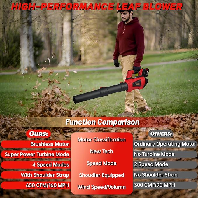 Cordless Leaf Blower for Milwaukee M18 18V Battery 650CFM 160MPH Turbo Mode &amp 4 Speeds Brushless Motor Electric Blower with Extension Tube for PatioLawnGarageBlowing LeavesDustSnow(No Batt