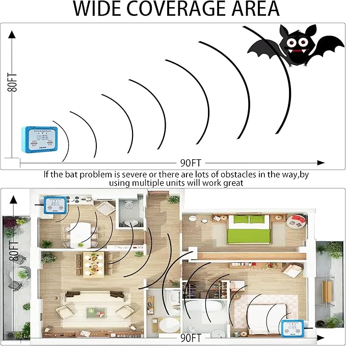 Ultrasonic Bat Repellent Dual Speaker Bat Removal Solution for Attic Garage Porch Basement - Pet Human Safe Indoor Ultrasonic Repellent Device
