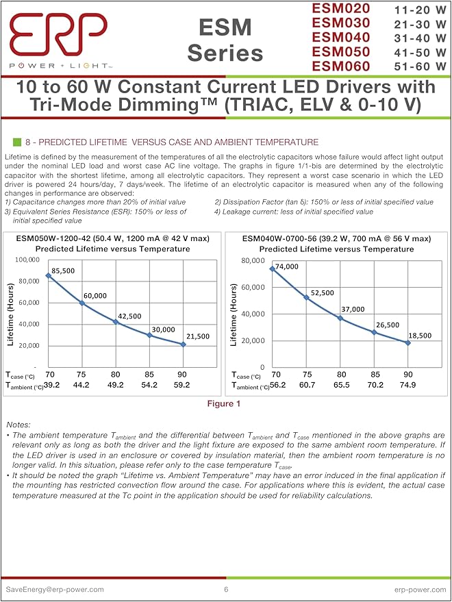 ERP ESM050W-1050-42 Constant Current LED Driver - 50W 1050mA | Universal 120-277V Input | Bottom Exit Leads with Studs
