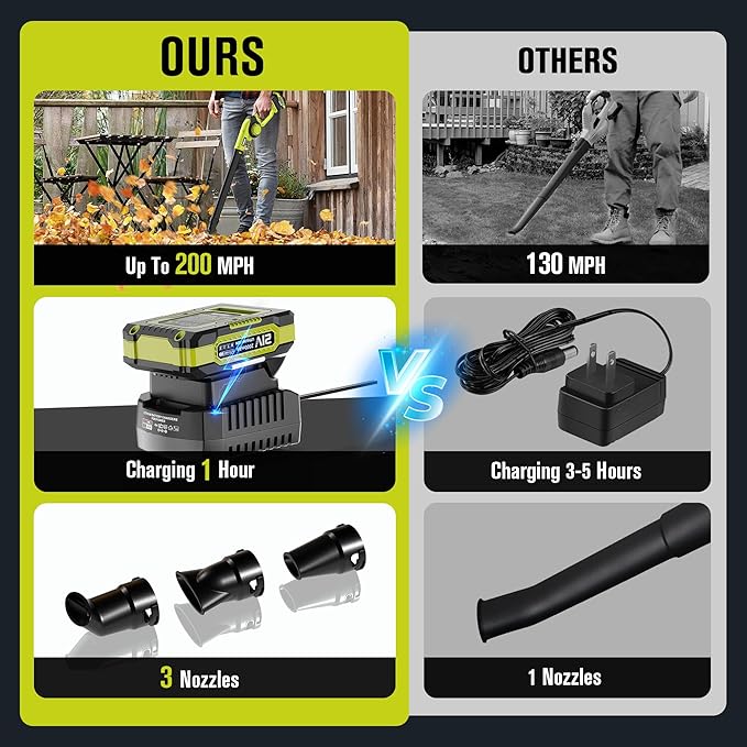 EWORK Lightweight Leaf Blower Cordless 21V 130CFM &amp 200MPH Mini Electric Leaf Blower with Battery and Fast Charger Battery Powered Small Blower for Jobsite Patio Cleaning Lawn Care