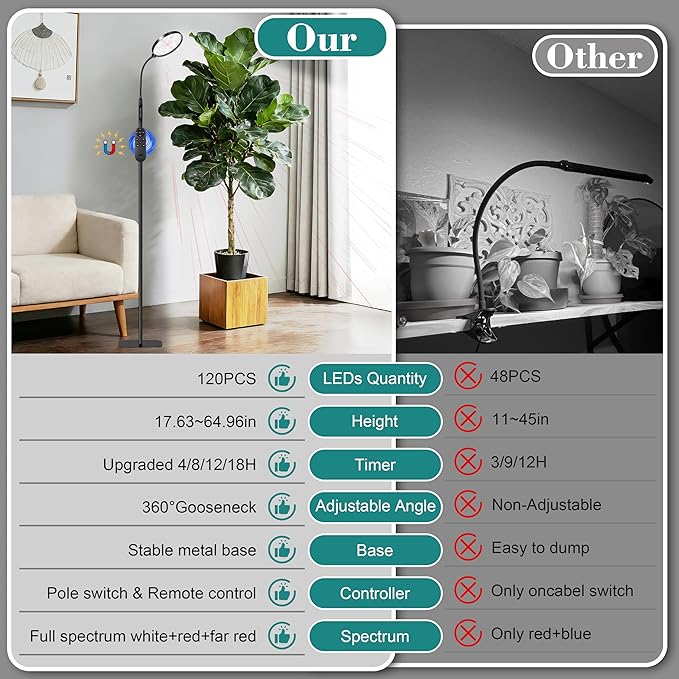 Grow Light for Indoor Plants Full Spectrum Floor Standing Plant Light Remote Control &amp 4/8/12/18H Timer 3 Modes 10 Dimmable Levels Stable Base for Tall Plants Succulents Herbs Black