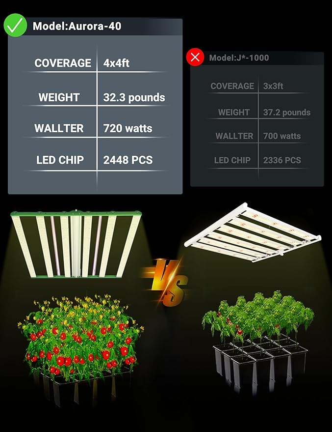 RDJ Bouns Aurora-40 80W UV IR Supplemental Led Grow Light UV IR Led Grow Light Compatible with All Full Spectrum Lights Daisy Chain Dimmable. The Indoor Gardener's Ultimate Secret Weapon