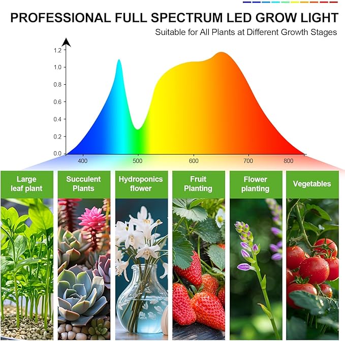 6Head Grow Light on Stand for Large and Tall Indoor Plants Bonsai Tree Bright and Big Coverage Plant Growing Lamps 4/8/12/16/20H Timer 54 Watt Power Draw NO Need Adapter 360° Gooseneck
