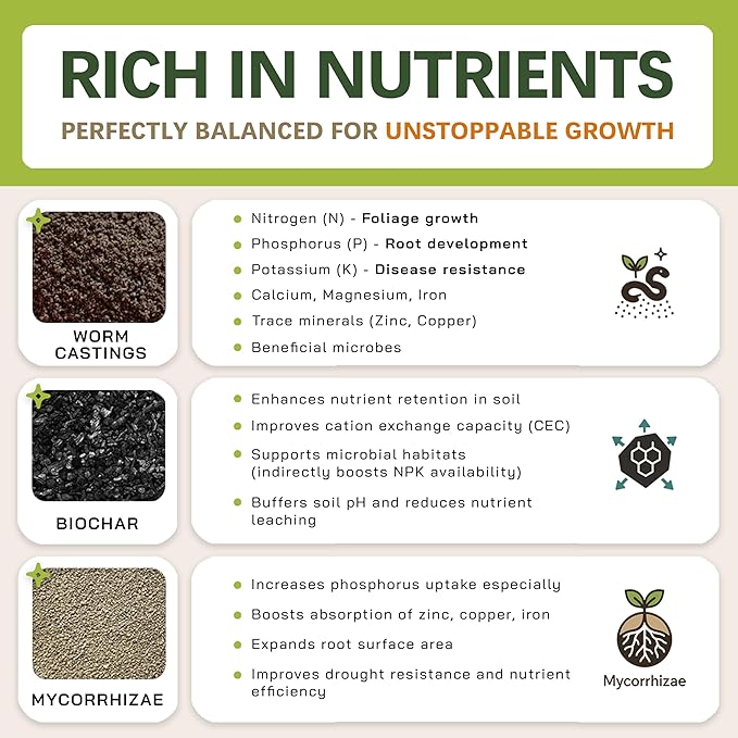 AROID Potting Mix/Premium Soil for Monstera Philodendron Alocasia Anthurium – Chunky Optimally Aerated Soil – Organic &amp Ready to Use – Supercharges Root and Foliage Growth (4 QTS)