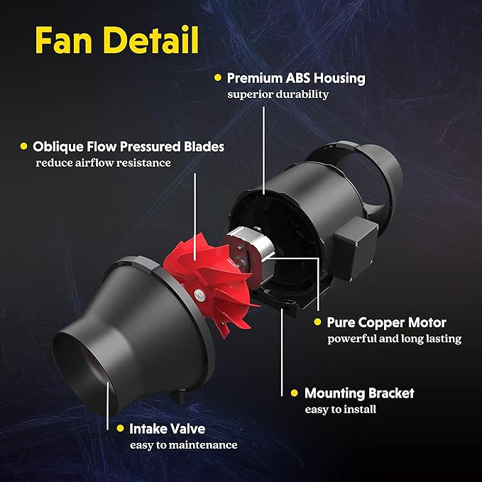 iPower 6 Inch Inline Duct Fan with Variable Speed Controller Ventilation 395 CFM Quiet Exhaust Blower for Grow Tent and Basements Black