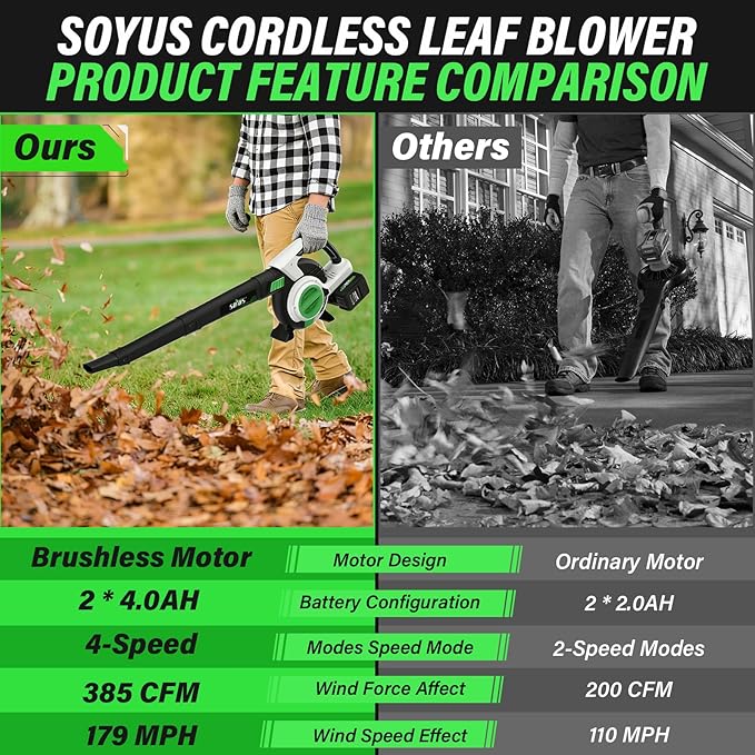 Cordless Leaf Blower &amp Vacuum SOYUS 3-in-1 Leaf Vacuum Mulcher 385CFM with Brushless Motor &amp 5 Speed Control Electric Leaf Blower for Lawn Care Included 45L Bag 2 x 20V 4.0Ah Battery and Ch