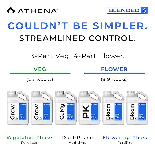 Athena Blended Bloom Part A - Bloom Liquid Fertilizer for Flowering &amp Fruit-Producing Plants | Coco Soil and Hydroponic Bloom Booster Flower | 4-0-5 | 1 Gallon