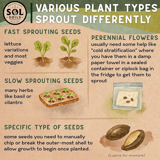 Sol Soils Seedling &amp Propagation Mix - Ideal Seedling Soil Mix for Healthy Plant Starts