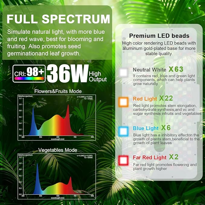 22 x 10 Grow Lights for Indoor Plants and Vegetables Full Spectrum LED Growing Lamp for Indoor Garden Greenhouse - Features Two Smart Light Mode 12~23H Timer - 1 Pack (1 Pack White)