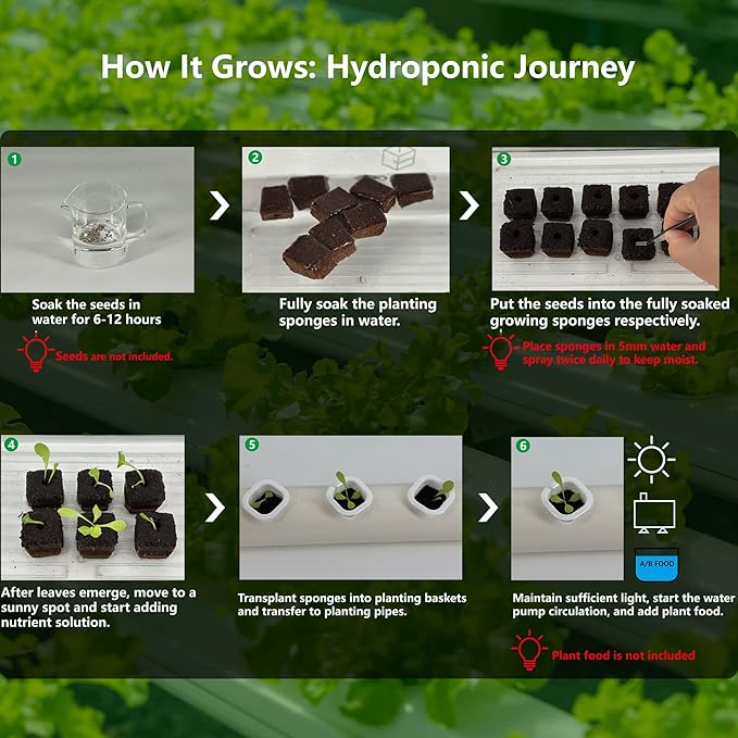 80Pcs Hydroponic Grow Sponges and 40Pcs Grow Baskets for Hydroponics Growing SystemIdeal for NFT SystemsSeedling Starter Kit for Soilless Cultivation