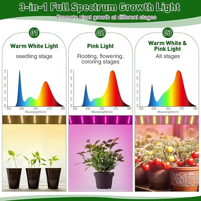 Meonum Mini Greenhouse for Indoor Outdoor Portable Green House with 15W Plant Dimmable LED Grow Lights Timer 3 Light Color Mode for Indoor Outdoor Seed Starter Tray(23.6x15.7x19.6)