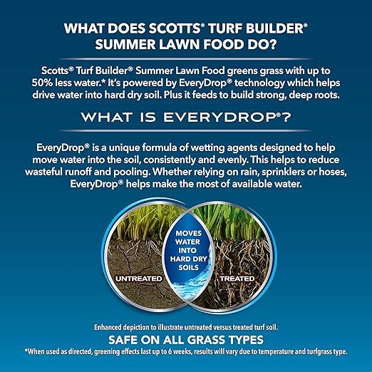 Scotts Turf Builder Summer Lawn Fertilizer Plus Water Maximizer Safe for All Grass Types 12000 sq. ft. 28.26 lbs.