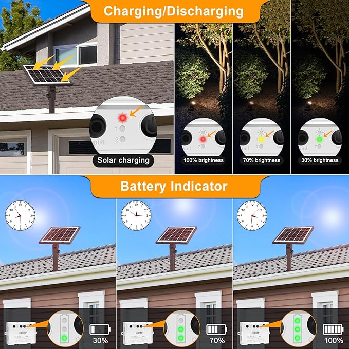 MEIKEE Solar Spot Lights Outdoor 4-in-1 Solar Landscape Lights 4W/6V IP66 Waterproof 2700K/4000K/6500K Outdoor Landscape Spotlights with Remote for Garden Yard Driveway