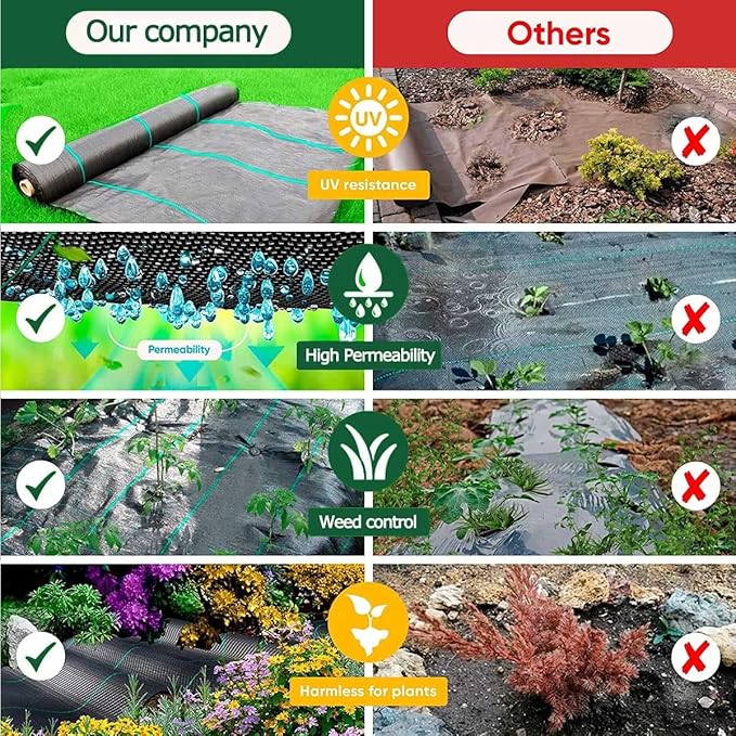 Landscape Ground Cover Suppressant Membrane Weed Control FabricGeotextileGarden FencingTear Resistant Heavy Duty (Size : 2x50ft)