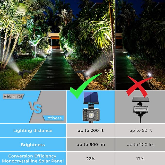 TBI 21 LEDs Solar Landscape Spotlights 200ft Lighting Distance - Waterproof Solar Powered Wall Lights - 2-in-1 Wireless Outdoor Landscaping Lights for Yard Garden Driveway Porch Walkway Pool (Gold)