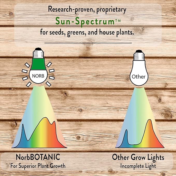 Norb NorbBOTANIC A19 LED Grow Light – Full-Spectrum 9W Plant Light Mimics Sunlight for Seed Germination Optimal Indoor Plant Growth Herbs Tropical Houseplants High-Intensity E26 (4-Pack)