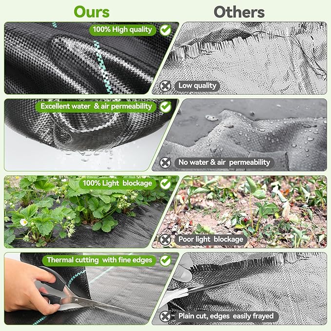 4ftx300ft Weed Barrier Fabric Landscape Fabric 3.2oz Heavy Duty Woven Weed Control Cloth Landscaping Fabric for Underlayment Gardening Ground Commercial Driveway Weed Block Cover Mat