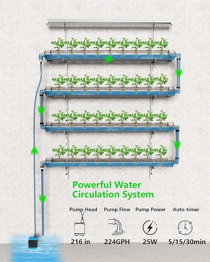 NFT Hydroponics Growing System36 Pods Wall-Mounted Indoor GardenFull Spectrum Grow Lights and Powerful Water Recycling SystemOpaque PVC-U Hydroponic PipesSuitable for Leafy Greens