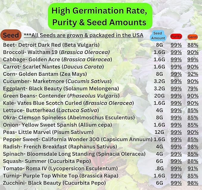 B&ampKM Farms Heirloom Seed Vault 20 Varieties 20000+ Non-GMO Seeds Long-Term Storage (Survival/Prepper Large)