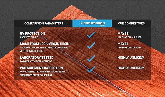 Sandbaggy Orange Color Ground Cover | Reflects Sun Rays &amp Reduces Soil Temps | Up to 5°F Cooler Soil Temp Vs Black Fabric | Great as Weed Blocker Landscape Fabric (3 ft x 300 feet Roll)