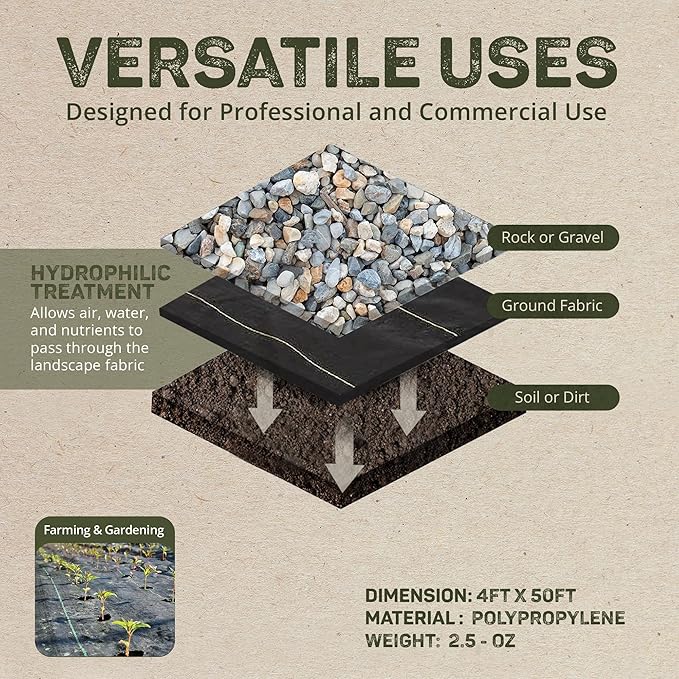 Dewitt Contractor’s Select Plus Landscape Fabric 2.5 oz Grey 4 x 50 Feet – Heavy-Duty Ground Cover for Pavers Gravel Walkways Gardens and Outdoor Landscaping Projects